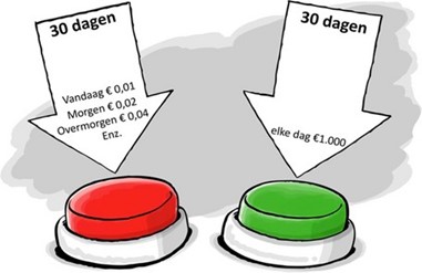 Rode-en-groene-knop